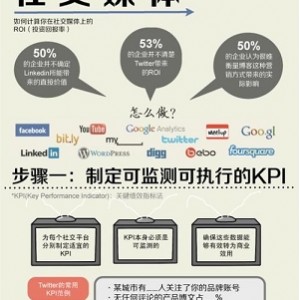 社交算法：提升社交效果的技巧和方法社交模式：改善社交行为的模式和规范社交技能：提升社交能力的技巧和训练方法