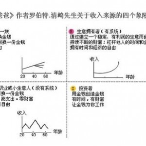 中产阶级财务自由套装：10本精品图书资源