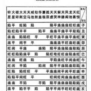 飞星紫微斗数的学堪舆分享