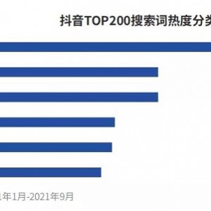 2021年抖音年度盘点：8大行业集合的热门商品