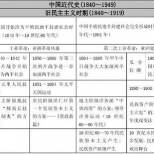 中国近代兵器工业档案史料