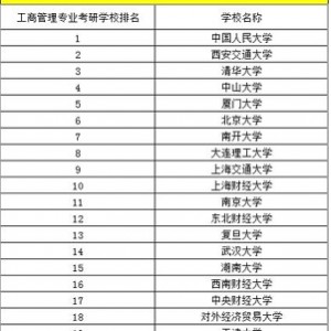 考研专业报考相关资料