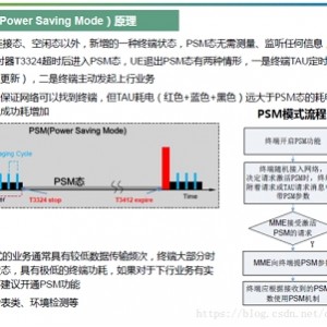 SRE实战手册