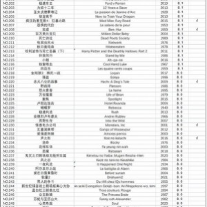 豆瓣Top400书籍