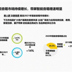 最新报告合集